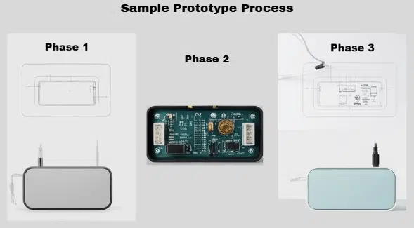 Electronic Prototyping process.