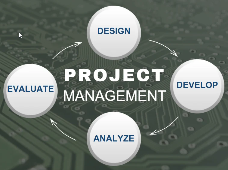 Electronic product development